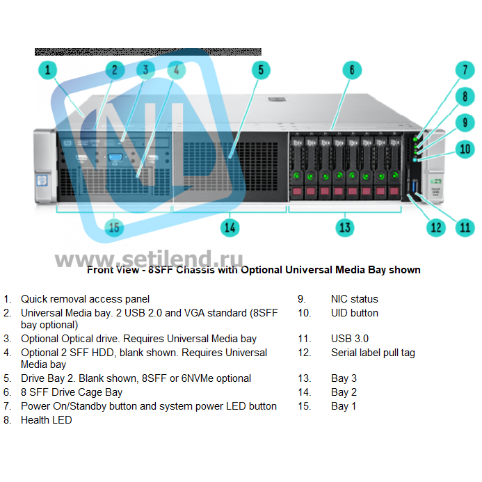 Шасси сервера HP Proliant DL380 Gen9, 12LFF, P440ar/2GB FBWC