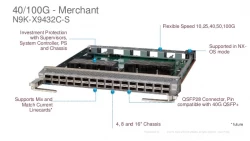 Линейная карта Cisco Nexus N9K-X9432C-S