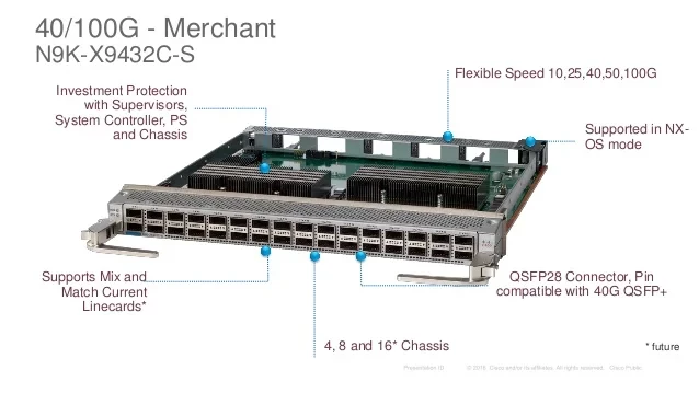 Линейная карта Cisco Nexus N9K-X9432C-S