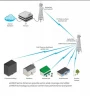 Антенна секторная Ubiquiti AirMax Sector 5G-16-120