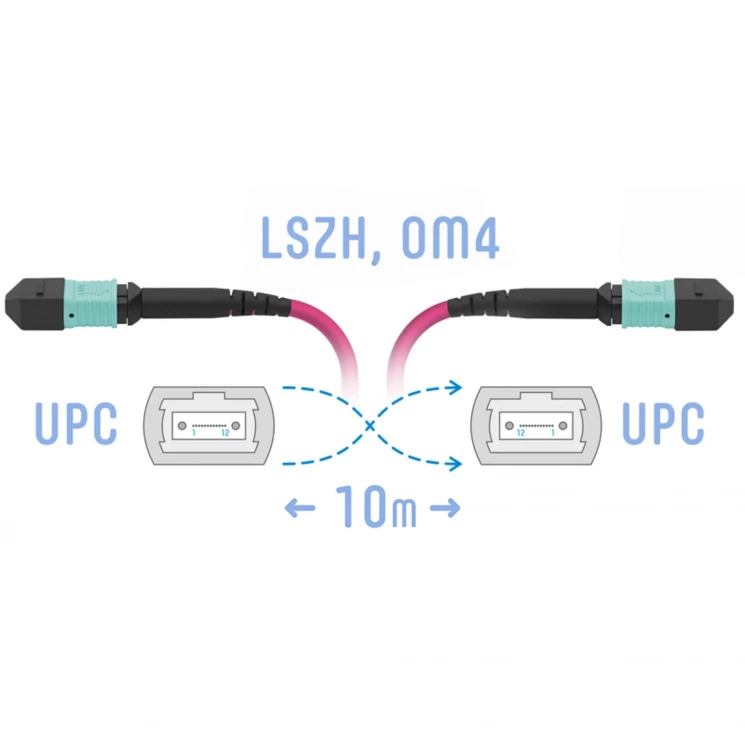 Патчкорд оптический MPO/UPC FF MM (50/125 OM4), 8 волокон, 10 метров (Cross)