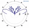 Антенна всенаправленная Antex 4G/3G/2G/WiFi, 7dBi, SMA-male