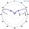 Антенна всенаправленная Antex 4G/3G/2G/WiFi, 7dBi, SMA-male