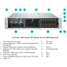Сервер HP Proliant DL380p Gen8, 2 процессора Intel Xeon 10C E5-2680v2, 64GB DRAM, 25SFF, P420i/1GB FBWC