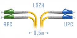 Патчкорд оптический LC/UPC-LC/APC SM Duplex 0,5 метра
