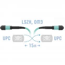 Патчкорд оптический MPO/UPC FF MM, 12 волокон, 15 метров (Cross)