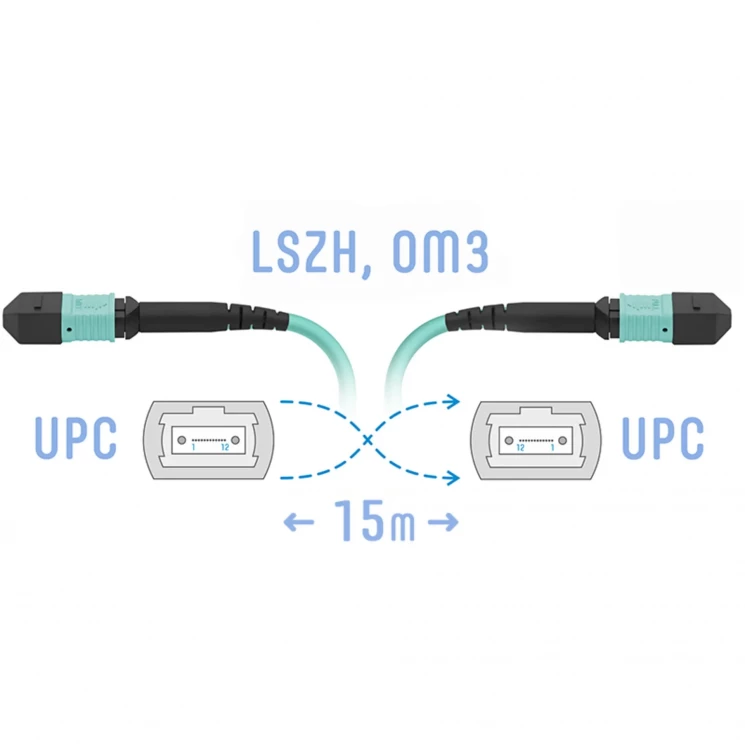 Патчкорд оптический MPO/UPC FF MM, 12 волокон, 15 метров (Cross)