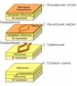 Делитель оптический планарный PLC-1x32