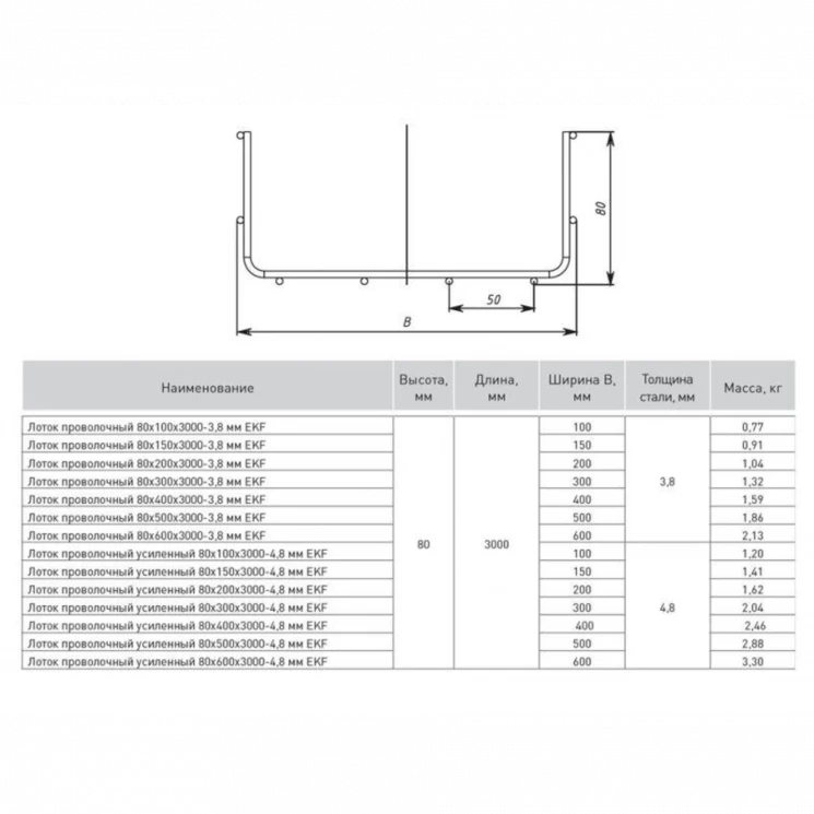 Лоток проволочный усиленный 80х100 L3000 4.8мм EKF LP80100-4.8
