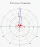 Антенна MikroTik 30dBi 5Gh