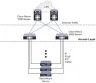 Коммутатор Cisco Nexus N5K-C5548UP-FA