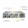 Платформа Supermicro 2U 2029GP-TR, до двух процессоров Intel Scalable, DDR4, 10x2,5" HDD SATA, 2 порта 1000Base-T, до шести графических ускорителей