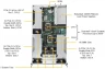 Платформа Supermicro 2U 2029GP-TR, до двух процессоров Intel Scalable, DDR4, 10x2,5" HDD SATA, 2 порта 1000Base-T, до шести графических ускорителей