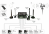 Промышленный Wi-Fi/4G маршрутизатор Teltonika RUT955 (в комплекте DIN-рейка, GNSS-антенна)