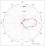 Антенна панельная PETRA Broad Band 2G/3G/4G/WIFI