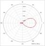 Антенна панельная PETRA Broad Band 2G/3G/4G/WIFI