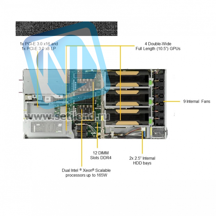 Платформа Supermicro 1U SYS-1029GQ-TNRT, до двух процессоров Intel Scalable, DDR4, 2x2,5" NVMe, 2x10Gbase-T, до четырех графических ускорителей