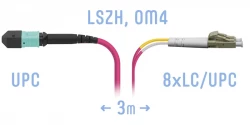 Патчкорд оптический MPO/UPC-8LC/UPC, DPX, MM (50/125 OM4), 3 метра