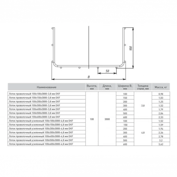 Лоток проволочный усиленный 100х500 L3000 4.8мм EKF LP100500-4.8