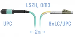 Патчкорд оптический MPO/UPC-8LC/UPC, DPX, MM (50/125 OM3), 2 метра
