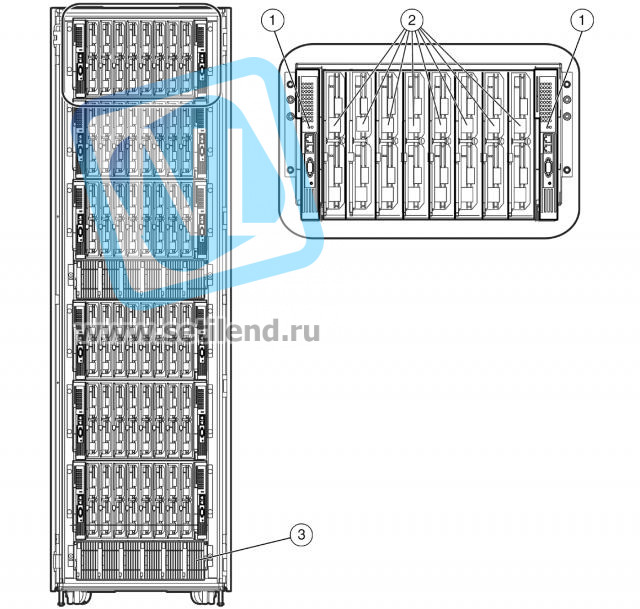 Блок питания HP 231710-421 ProLiant BL pClass Single Phase Power Enclosure (empty) (Int&#039;l)-231710-421(NEW)