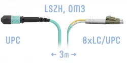 Патчкорд оптический MPO/UPC-8LC/UPC, DPX, MM (50/125 OM3), 3 метра