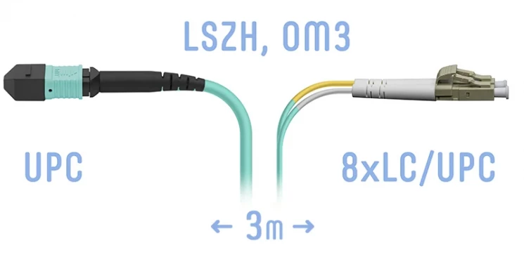 Патчкорд оптический MPO/UPC-8LC/UPC, DPX, MM (50/125 OM3), 3 метра