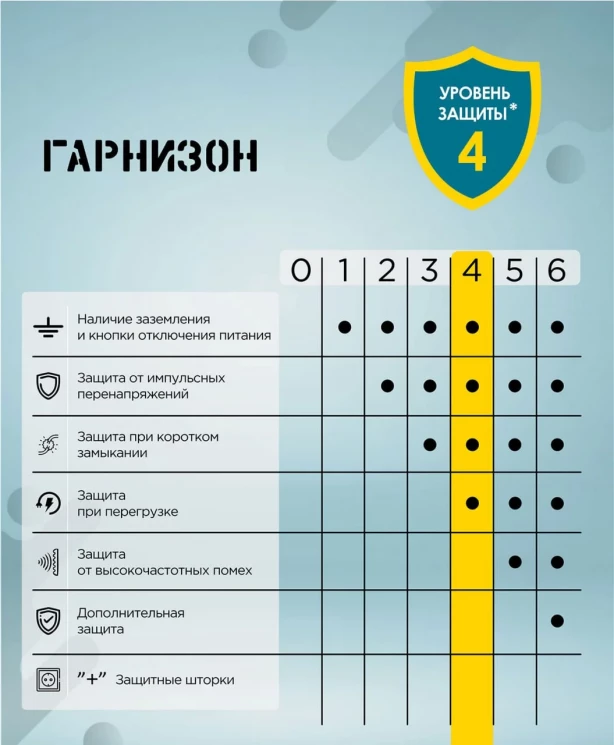 Сетевой фильтр Гарнизон ECL-6-B-3, 6р, 10А, 3м, ур.защиты 4, черный, пакет