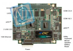 CMA22MVD1200HR и CMA22MVD1860HR  PCI / 104-Express Одноплатные компьютеры и контроллеры 1,20 ГГц - 1,86 ГГц Intel® Core ™ 2 Duo 1