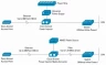 Инжектор питания Cisco AIR-PWRINJ3 (для Cisco Aironet 1100, 1130AG, 1200, 1230AG и 1240AG серий)