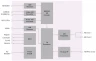 Профессиональный MPEG-2 кодер PBI DCH-3000EC