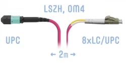 Патчкорд оптический MPO/UPC-8LC/UPC, DPX, MM (50/125 OM4), 2 метра