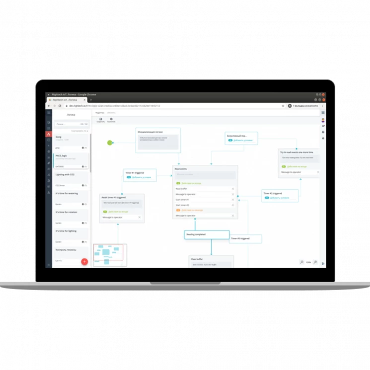Система мониторинга Rightech