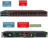 Коммутатор Brocade ICX 6610-48-E