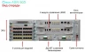 Шасси маршрутизатора Cisco ASR 903