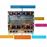 Блейд-сервер HP BL680c Quad-Core 4x E7340 16Gb 2x146SAS