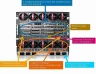 Блейд-сервер HP BL680c Quad-Core 4x E7340 16Gb 2x146SAS