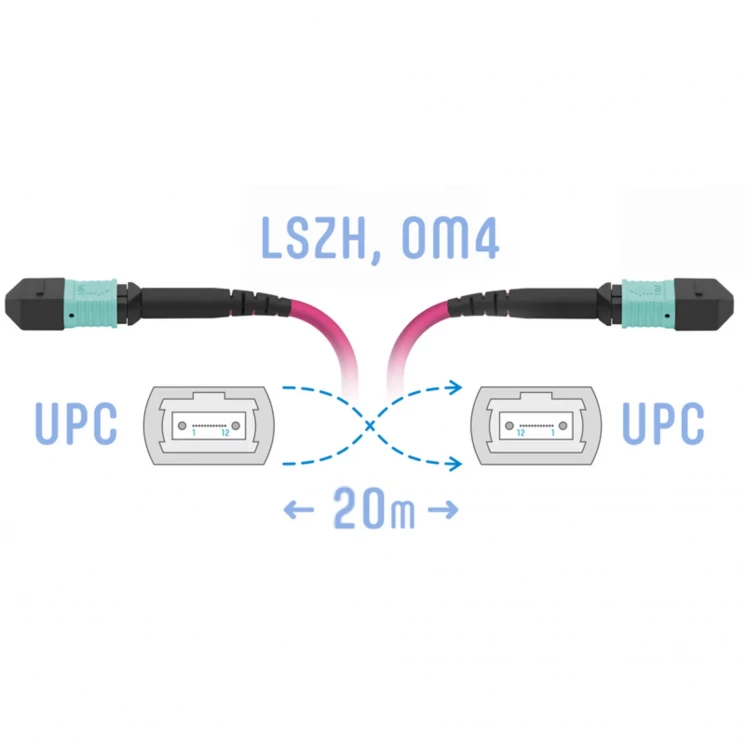 Патчкорд оптический MPO/UPC FF MM (50/125 OM4), 8 волокон, 20 метров (Cross)