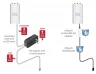 Адаптер UBNT Istant 48V/18V, 802.3af Ubiquiti Outdoor