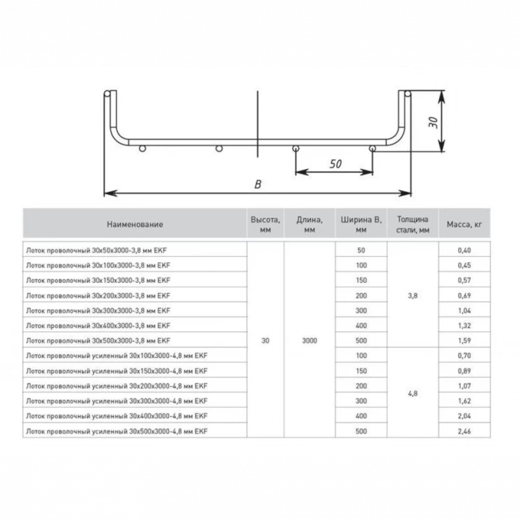Лоток проволочный 30х150 L3000 3.8мм INOX EKF LP30150-3.8-INOX