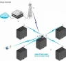 Антенна Ubiquiti AirMax Omni AMO-5G10