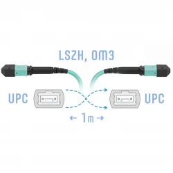 Патчкорд оптический MPO/UPC FF MM, 12 волокон, 1 метр (Cross)