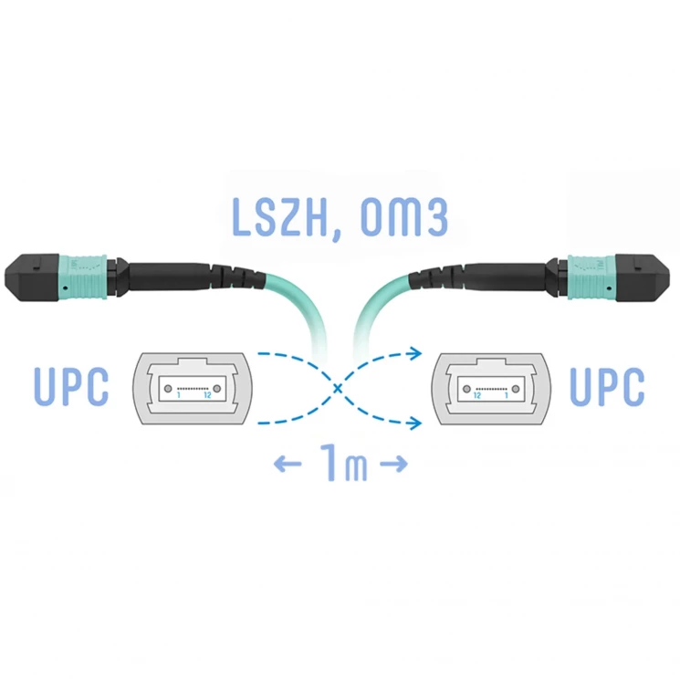 Патчкорд оптический MPO/UPC FF MM, 12 волокон, 1 метр (Cross)