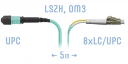 Патчкорд оптический MPO/UPC-8LC/UPC, DPX, MM (50/125 OM3), 5 метров