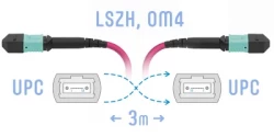 Патчкорд оптический MPO/UPC FF MM (50/125 OM4), 8 волокон, 3 метра (Cross)