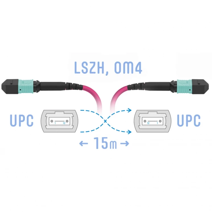 Патчкорд оптический MPO/UPC FF MM (50/125 OM4), 8 волокон, 15 метра (Cross)